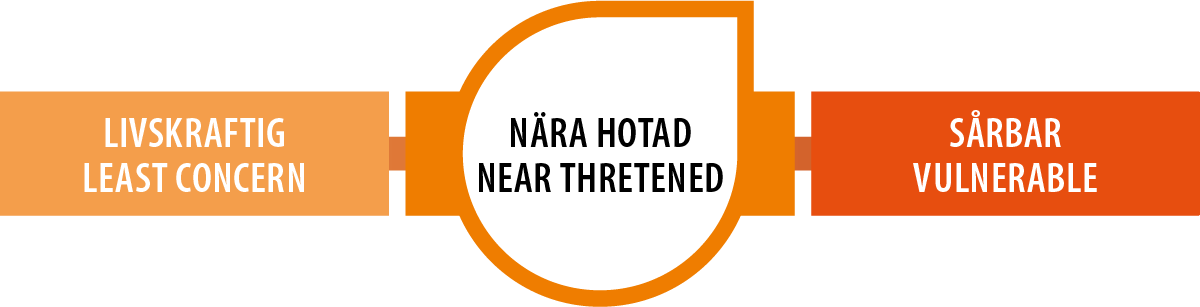 Near threatened